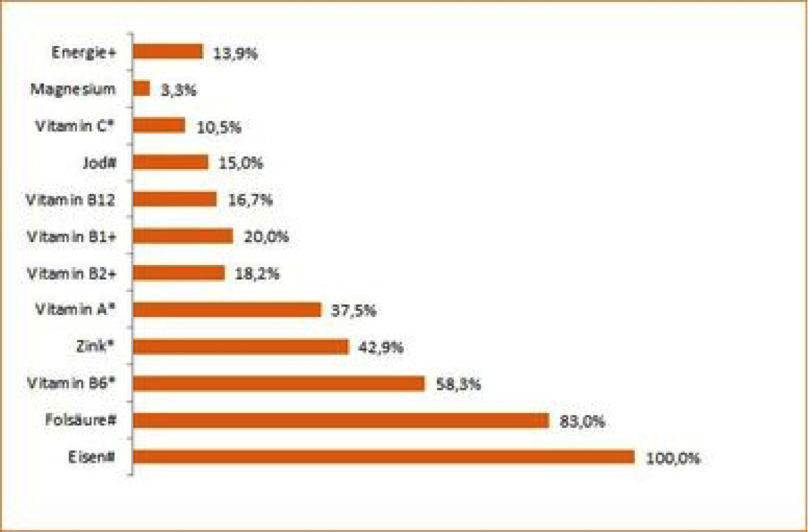 Grafico